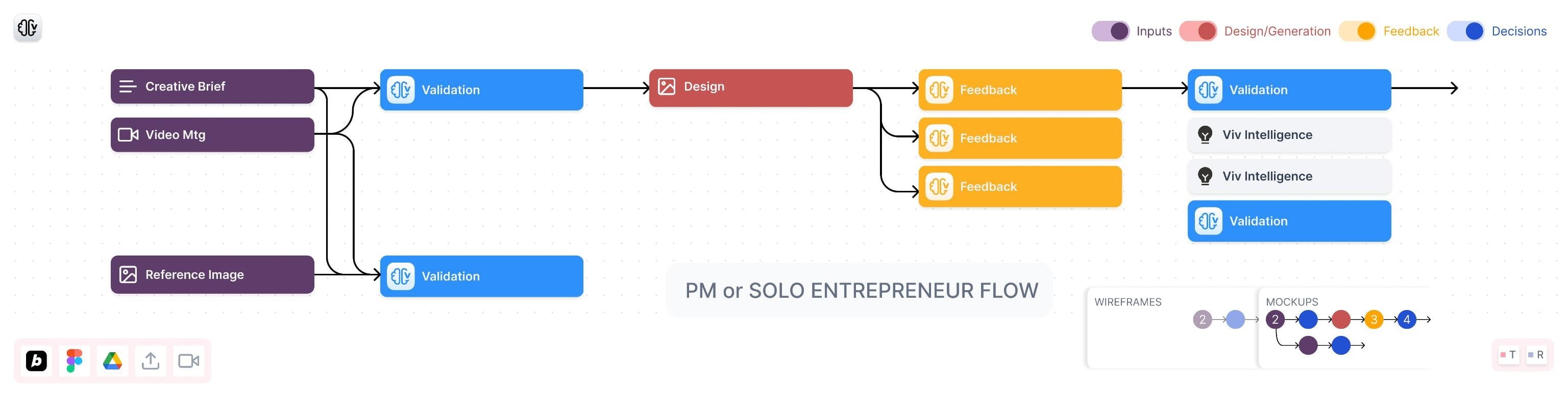 AI Canvas for Design Decisions